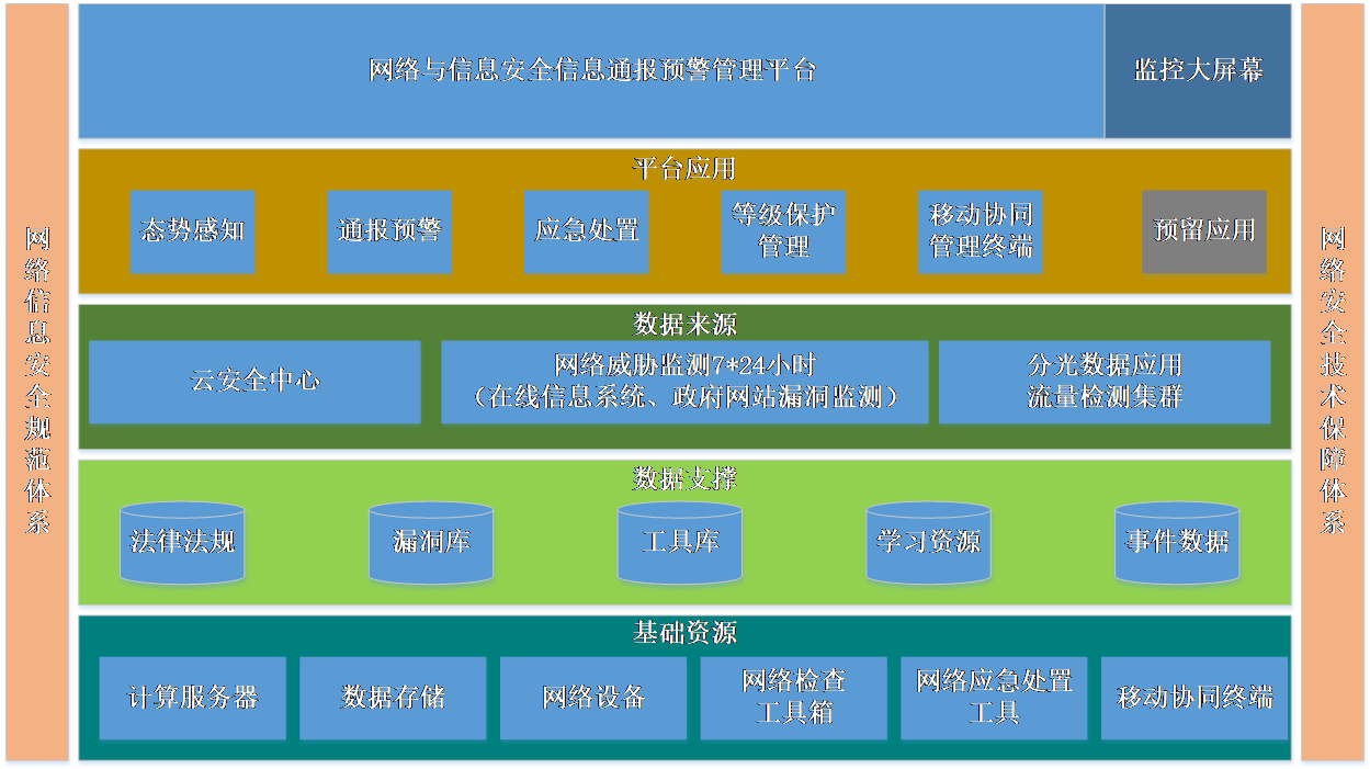 轻量态势感知技术解决方案