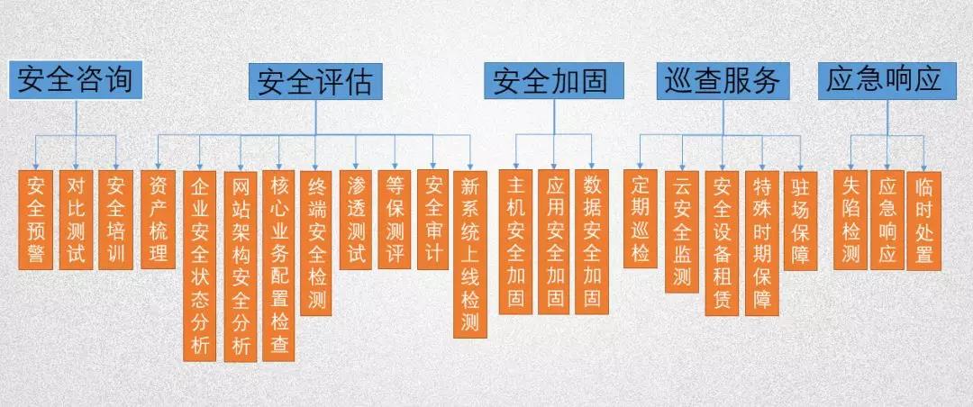 盛邦安全