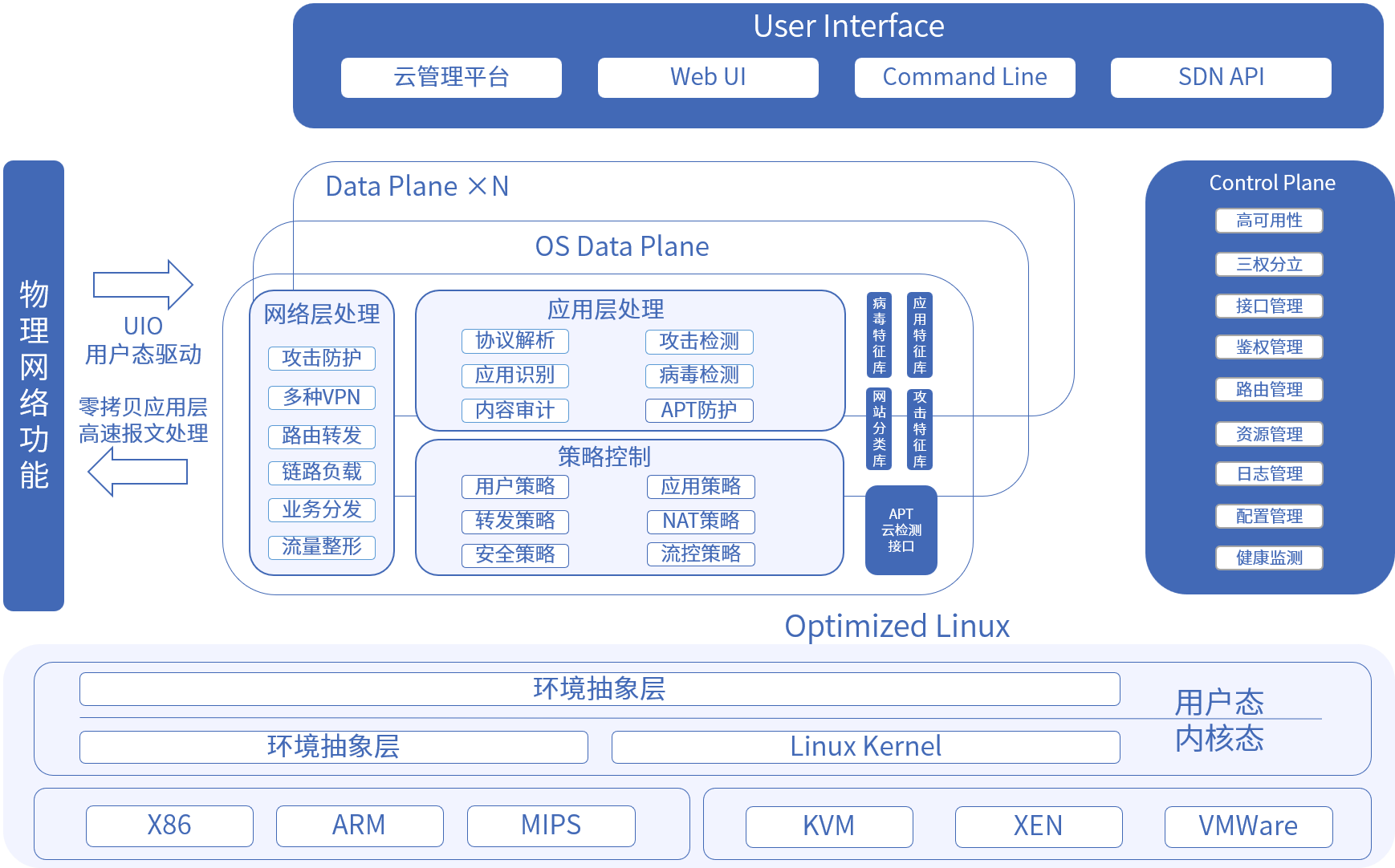 下一代防火墙|web网络防火墙_互联网网关|盛邦安全