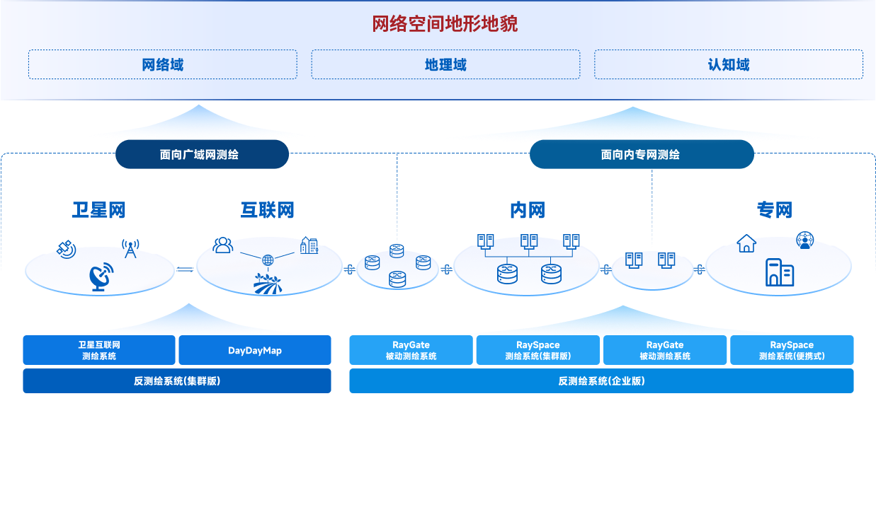 盛邦安全