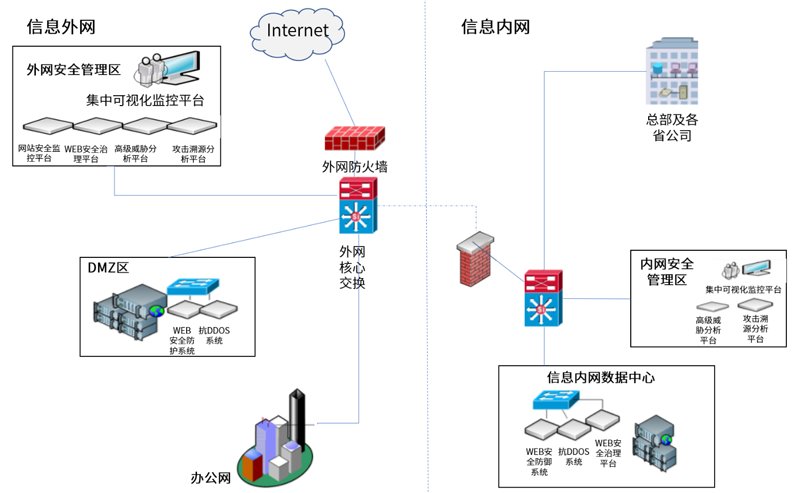 电力-某电网公司.png