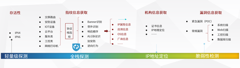 基础设施普查解决方案-图1.png