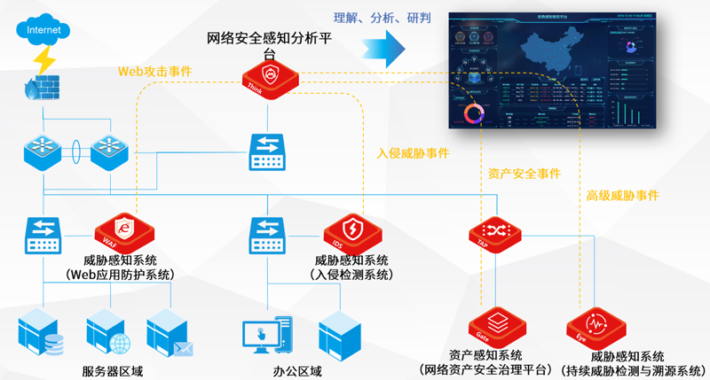 轻量态势感知技术解决方案-图2.png