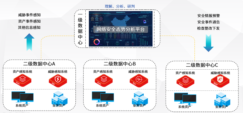 轻量态势感知技术解决方案-图3.png