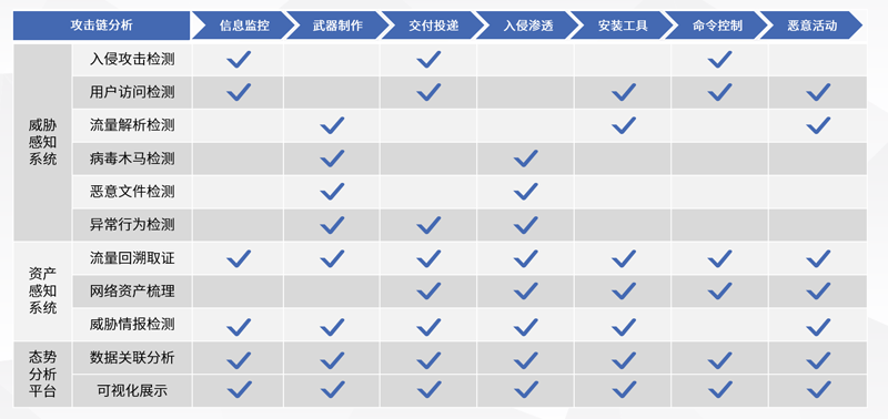 轻量态势感知技术解决方案-图4.png