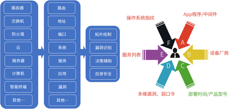 基础设施普查解决方案-图4.png