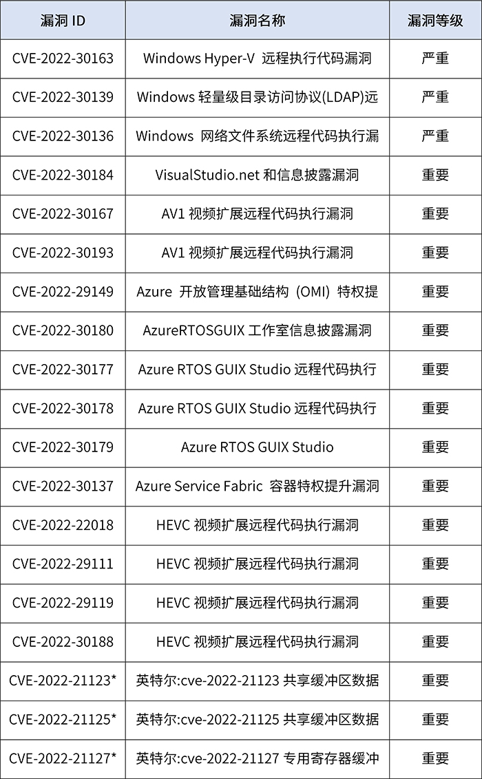 1655430523275026120.jpg 漏洞01.jpg