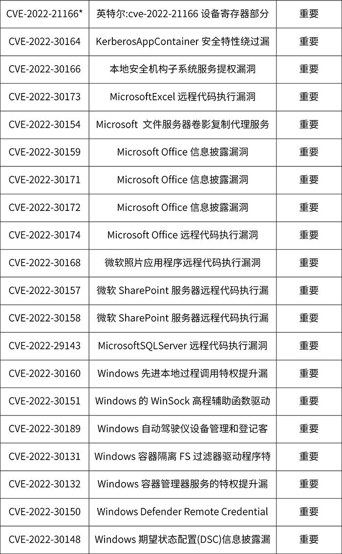 1655430529244076987.jpg 漏洞02.jpg