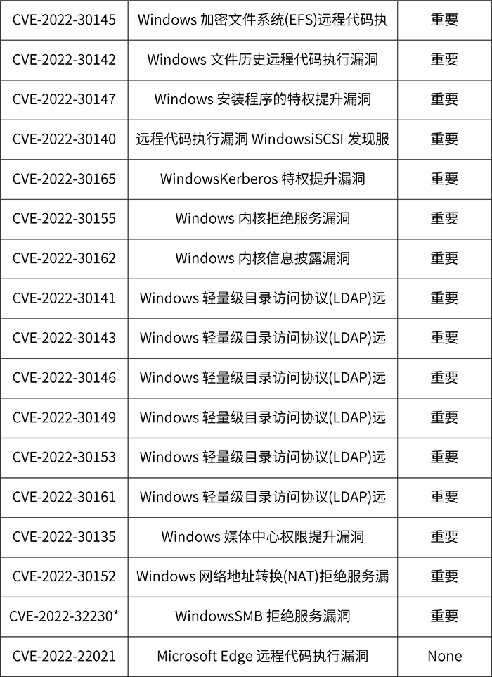 1655430534301086118.jpg 漏洞03.jpg