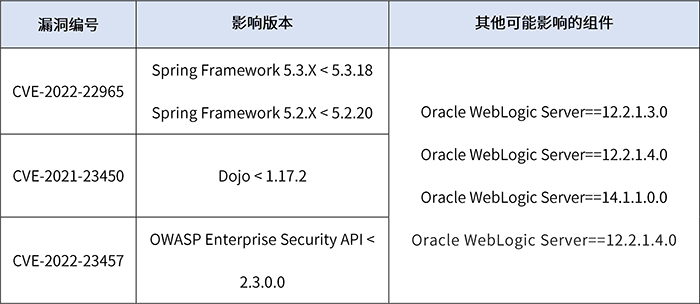 1658374388666059629.jpg 漏洞编号.jpg